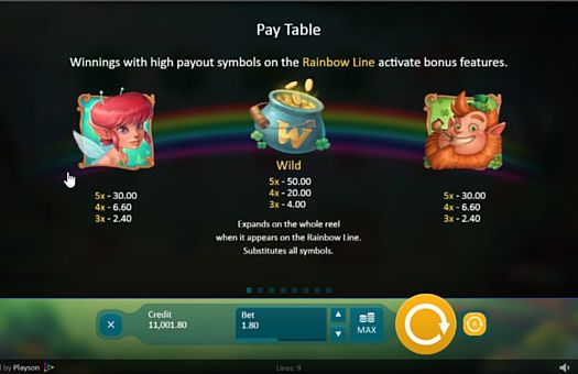 Аппарат Clover Tales - таблица коэффициентов Таблица коэффициентов в аппарате Clover Tales