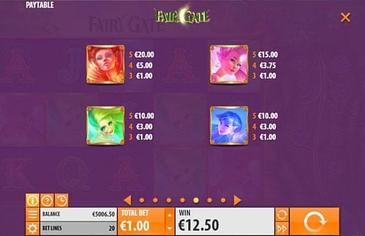 Аппарат Fairy Gate - таблица выплат Таблица выплат в аппарате Fairy Gate