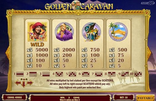 Аппарат Golden Caravan - таблица выплат Таблица выплат в аппарате Golden Caravan