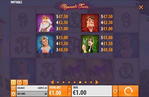 Аппарат Rapunzel’s Tower - выплаты за символы Вылаты за символы в аппарате Rapunzel’s Tower