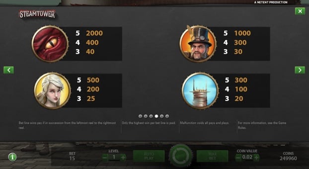 Аппарат Steam Tower - таблица выплат Таблица выплат в аппарате Steam Tower