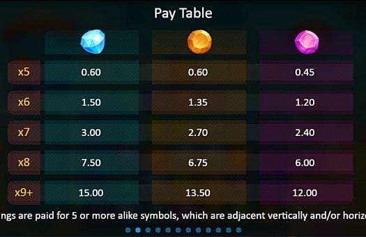 Игра Crystal Land - выплаты за символы Выплаты за символы в игре Crystal Land