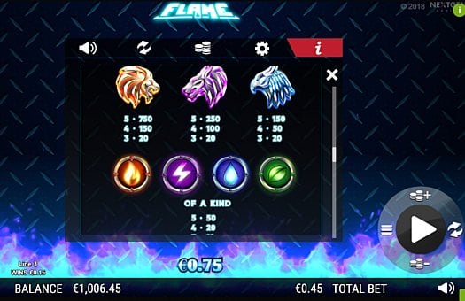Игра Flame - таблица выплат Таблица выплат в игре Flame