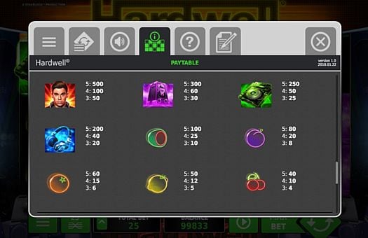 Игра Hardwell - выплаты за символы Выплаты за символы в игре Hardwell