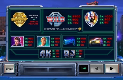 Игра Robocop - таблица выплат Таблица выплат в игре Robocop