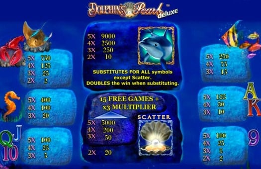Игровой аппарат Dolphins Pearl Deluxe - таблица выплат Таблица выплат игрового автомата Dolphins Pearl Deluxe