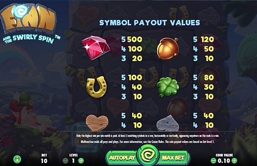 Игровой аппарат Finn and the Swirly Spin - выплаты за символы Выплаты за символы в игровом аппарате Finn and the Swirly Spin