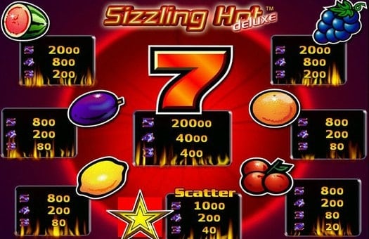 Игровой аппарат Sizzling Hot Deluxe - таблица выплат Таблица выплат игрового аппарата Sizzling Hot Deluxe