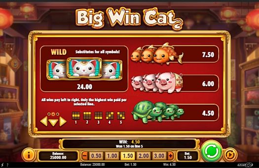Онлайн аппарат Big Win Cat - таблица выплат Таблица выплат в онлайн аппарате Big Win Cat