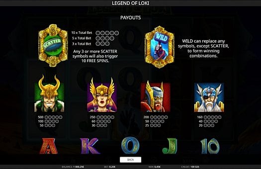 Онлайн аппарат Legend of Loki - выплаты за символы Выплаты за символы в онлайн аппарате Legend of Loki