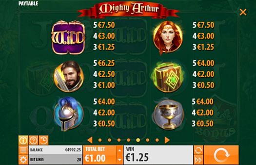 Онлайн аппарат Mighty Arthur - таблица выплат Таблица выплат в онлайн аппарате Mighty Arthur
