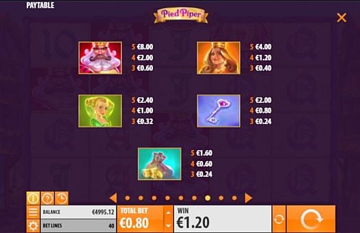 Онлайн аппарат Pied Piper - выплаты за символы Выплаты за символы в онлайн аппарате Pied Piper