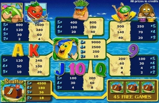 Онлайн автомат Bananas go Bahamas - таблица выплат Таблица выплат онлайн автомата Bananas go Bahamas