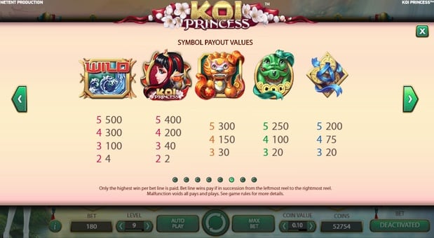 Онлайн слот Koi Princess - коэффициенты символов Коэффициенты символов в онлайн слоте Koi Princess