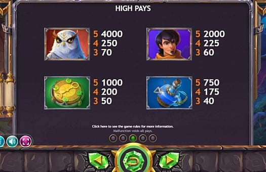 Онлайн слот Ozwins Jackpots - выплаты за символы Выплаты за символы в онлайн слоте Ozwins Jackpots