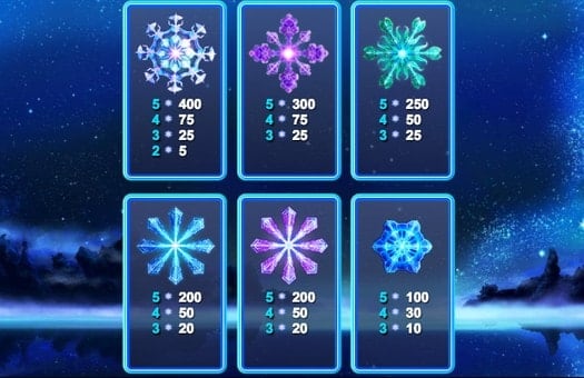 Онлайн слот Snowflakes - таблица выплат Таблица выплат в онлайн слоте Snowflakes