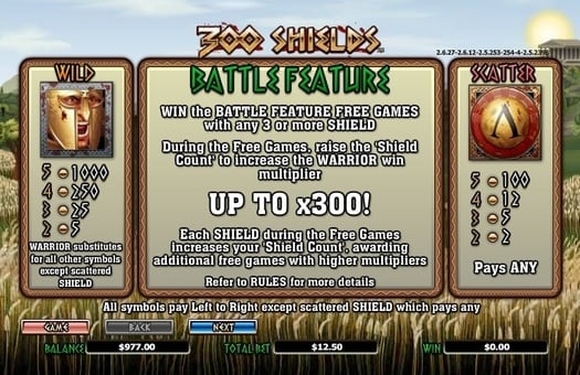 Слот 300 Shields - Wild, Scatter и правила фриспинов Wild, Scatter и правила фриспинов в слоте 300 Shields