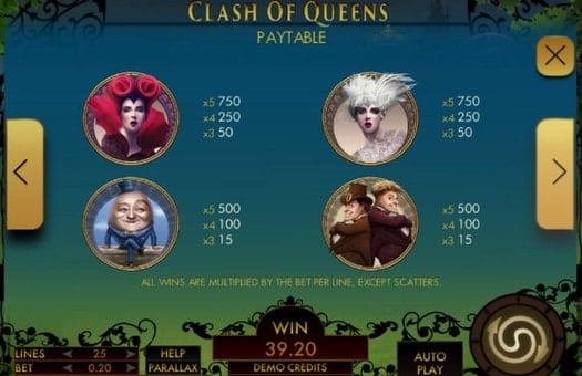 Слот Clash of Queens - таблица выплат Таблица слота Clash of Queens